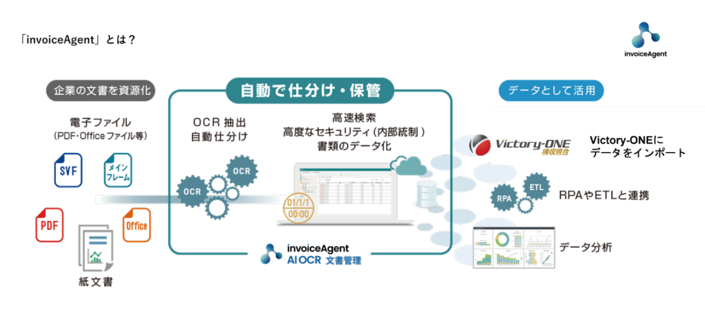 invoiceAgentとは.png