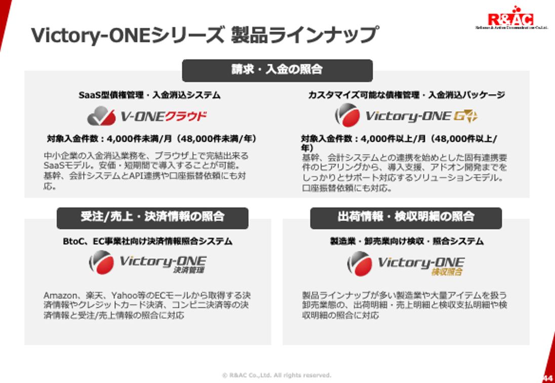 Victory-ONEシリーズ製品ラインナップ