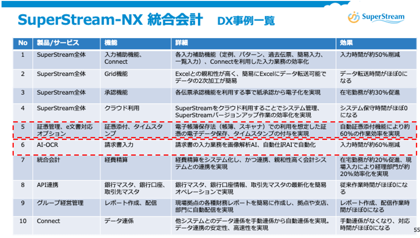SuperStream-NX統合会計